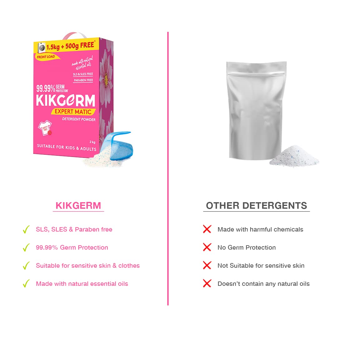 Front Load Detergent Powder | 1.5 Kg + 500 g Free