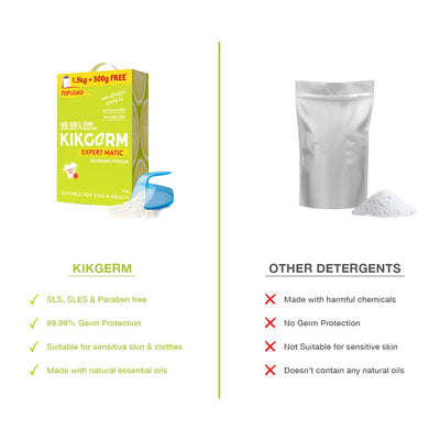 Top Load Detergent Powder | 1.5 Kg + 500 g Free