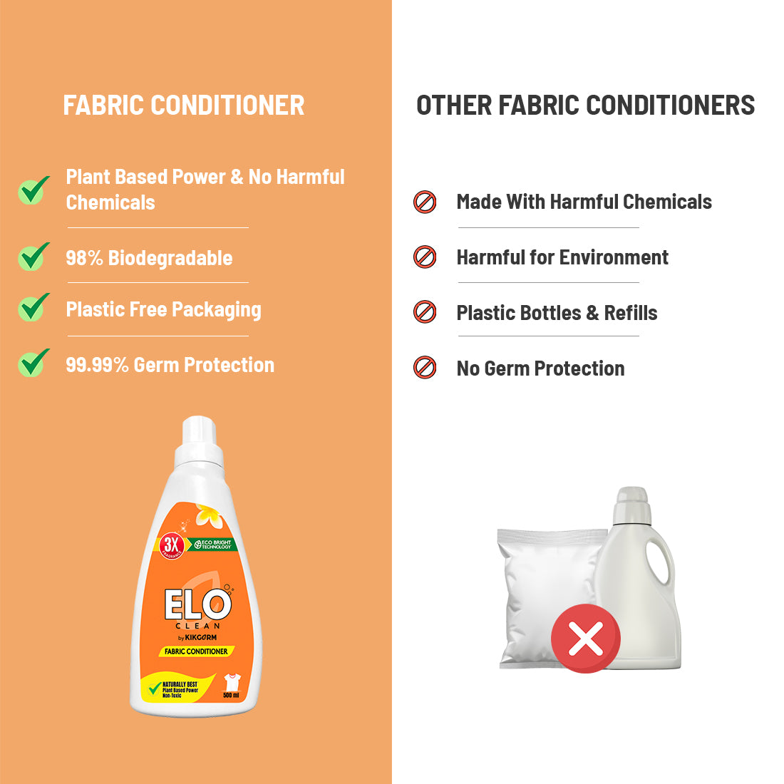 Natural Fabric Softener | 500ml