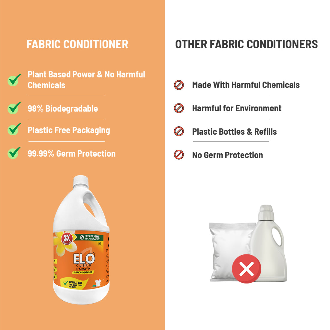 Natural Fabric Softener | 5 Litre
