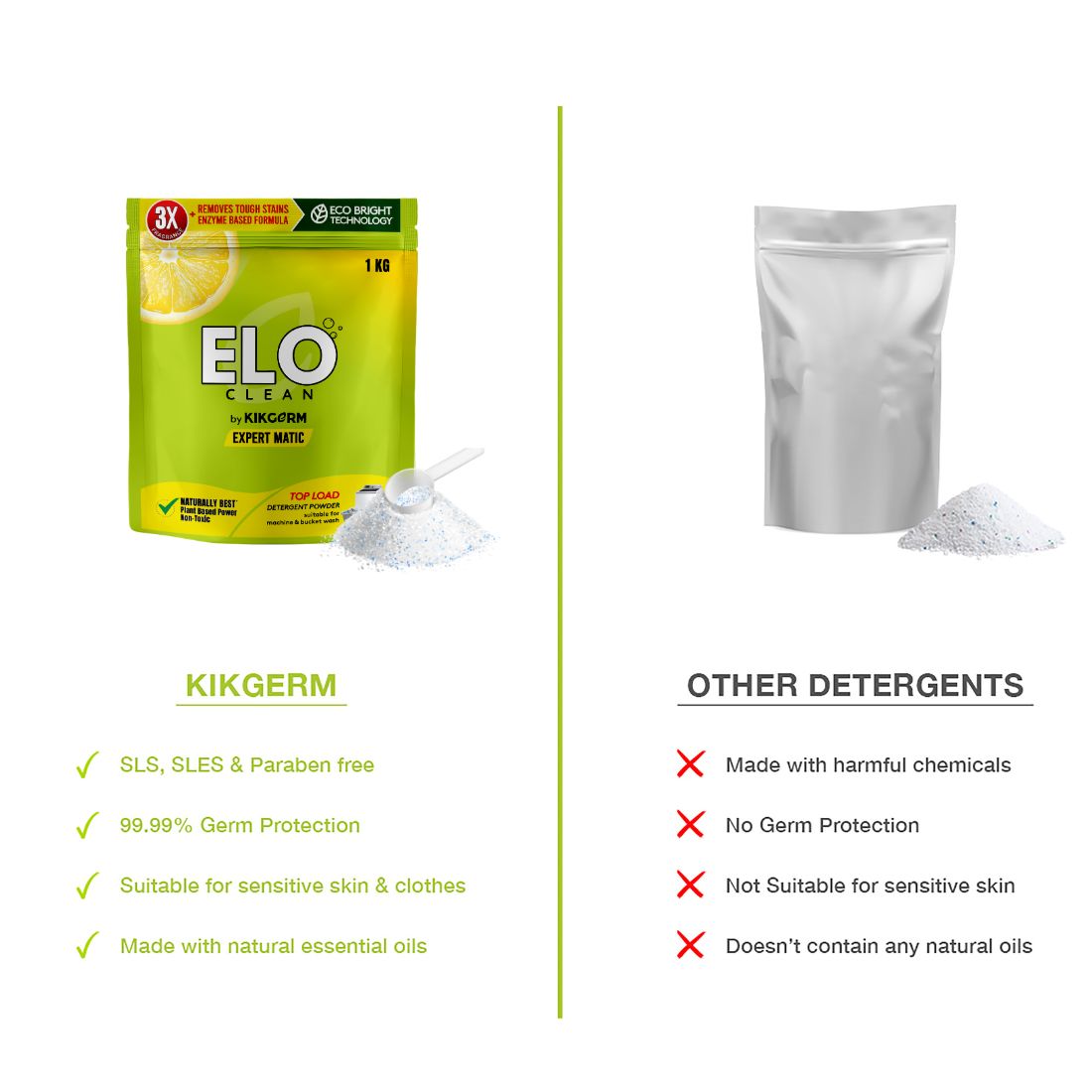 Top Load Detergent Powder | 1kg