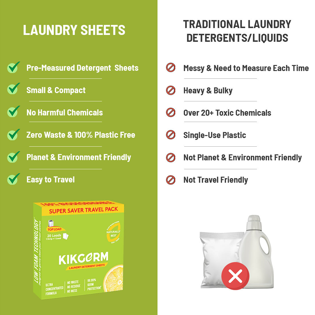 Top Load Laundry Sheet | 60 LOADS