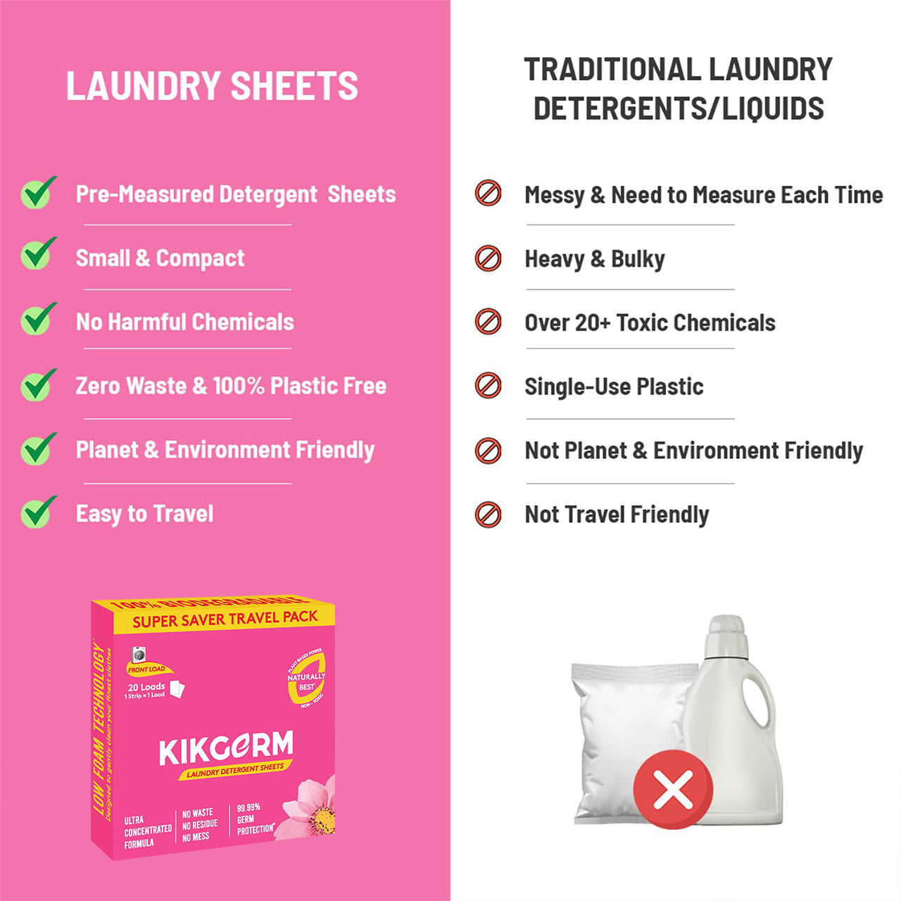 Front Load Laundry Sheet | 60 LOADS
