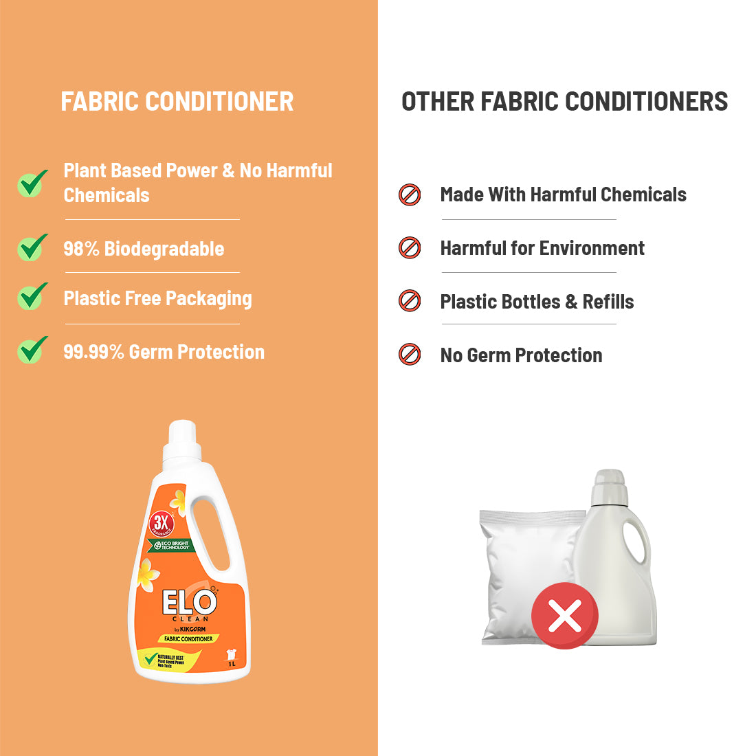 Natural Fabric Softener | 3000ml