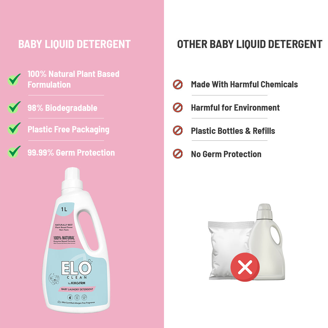 100% Natural Baby Liquid Detergent | 1000ml