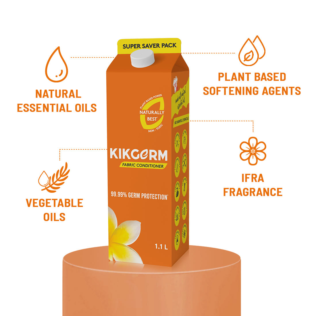 KIKGERM Naturally Best Fabric Conditioner | No Harmful Chemicals & 99.99% Germ Protection | New & Shiny Clothes | 1.1L X 3 (3300ML)
