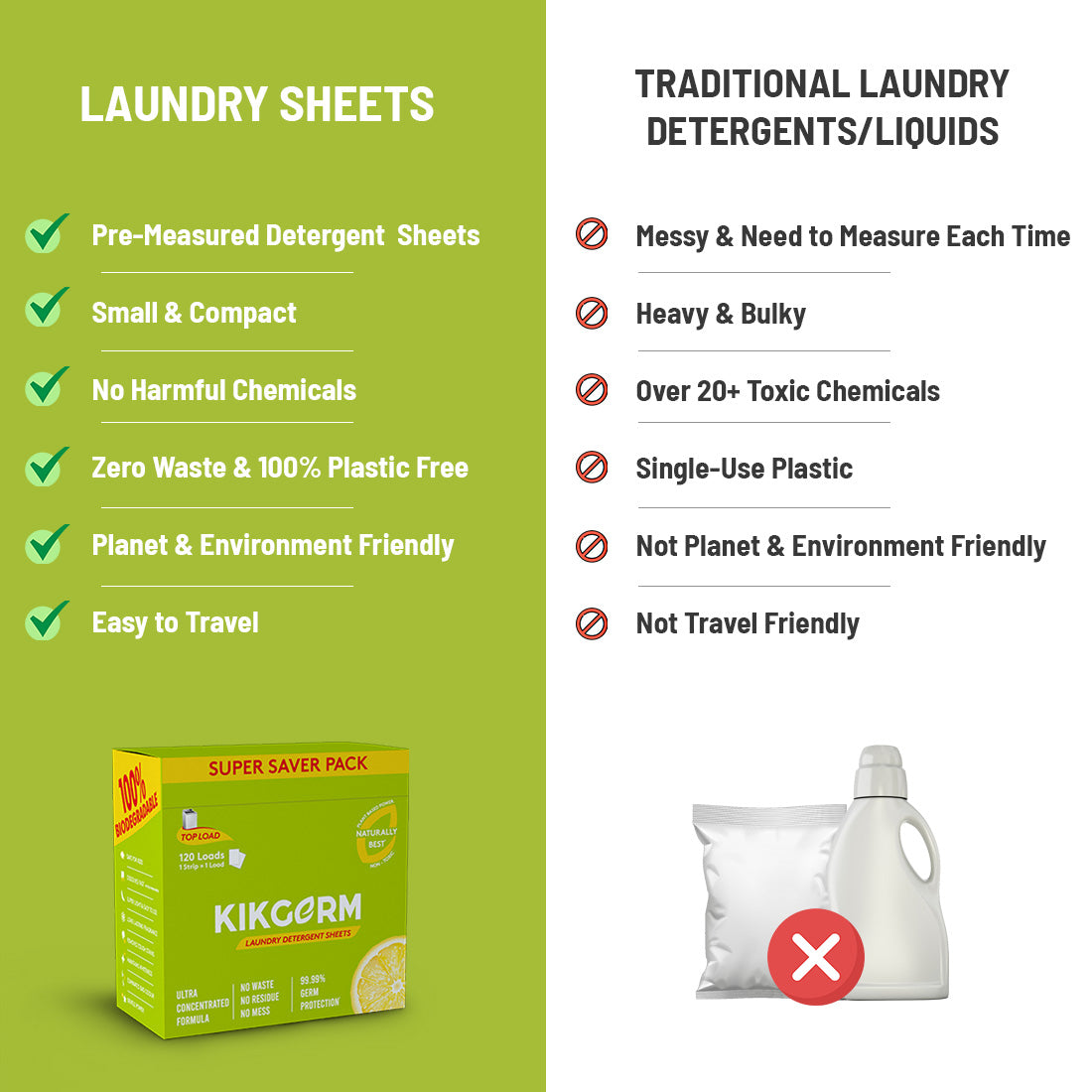Top Load Laundry Sheet | 240 LOADS