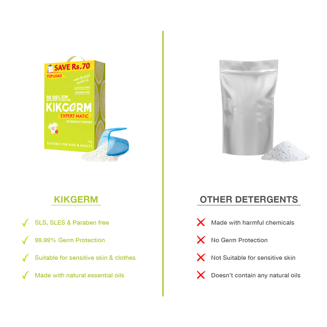 Top Load Detergent Powder | 2kg Super Saver Pack